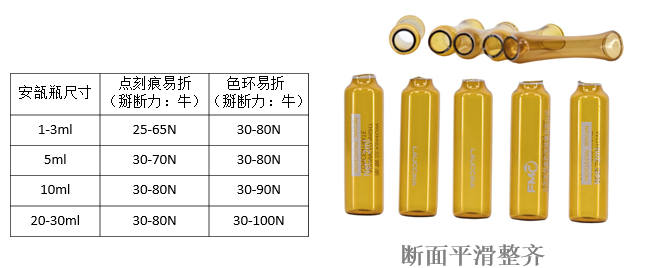免洗安瓿瓶